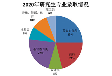 2019研究生院校錄取情況
