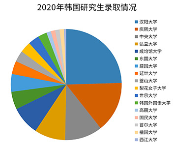 專業(yè)錄取情況