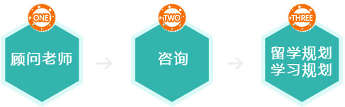 顧問老師 咨詢 留學(xué)規(guī)劃 學(xué)習(xí)規(guī)劃