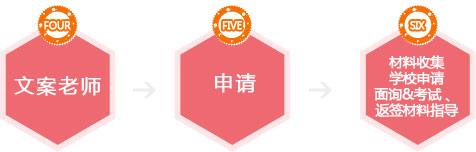 文案老師 申請 材料收集 、學(xué)校申請
面詢&考試 、返簽材料指導(dǎo)
