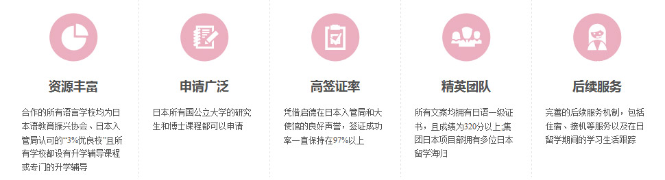 資源豐富 申請廣泛 高簽證率 精英團隊 后繼服務